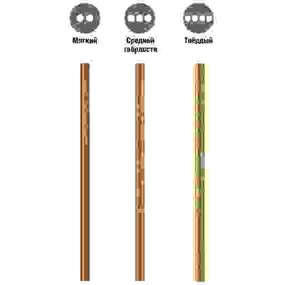 Угольные карандаши Faber-Castell \"Pitt\" 3шт (мягкий, средний, твердый)